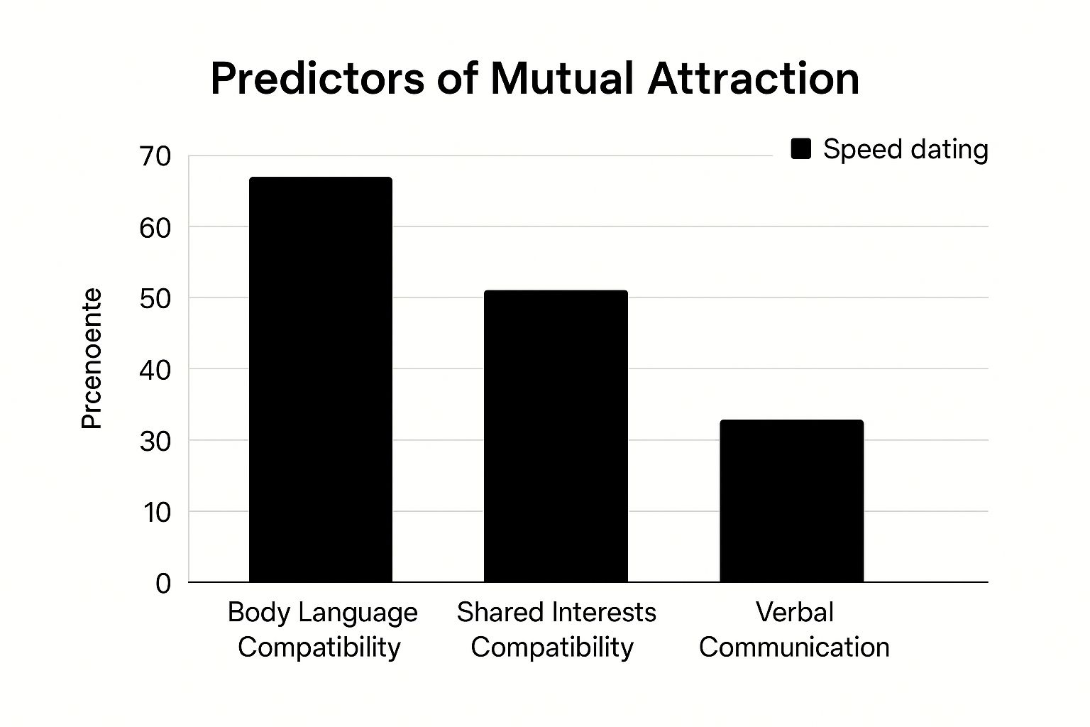 Infographic showing key data about Body Language Optimization
