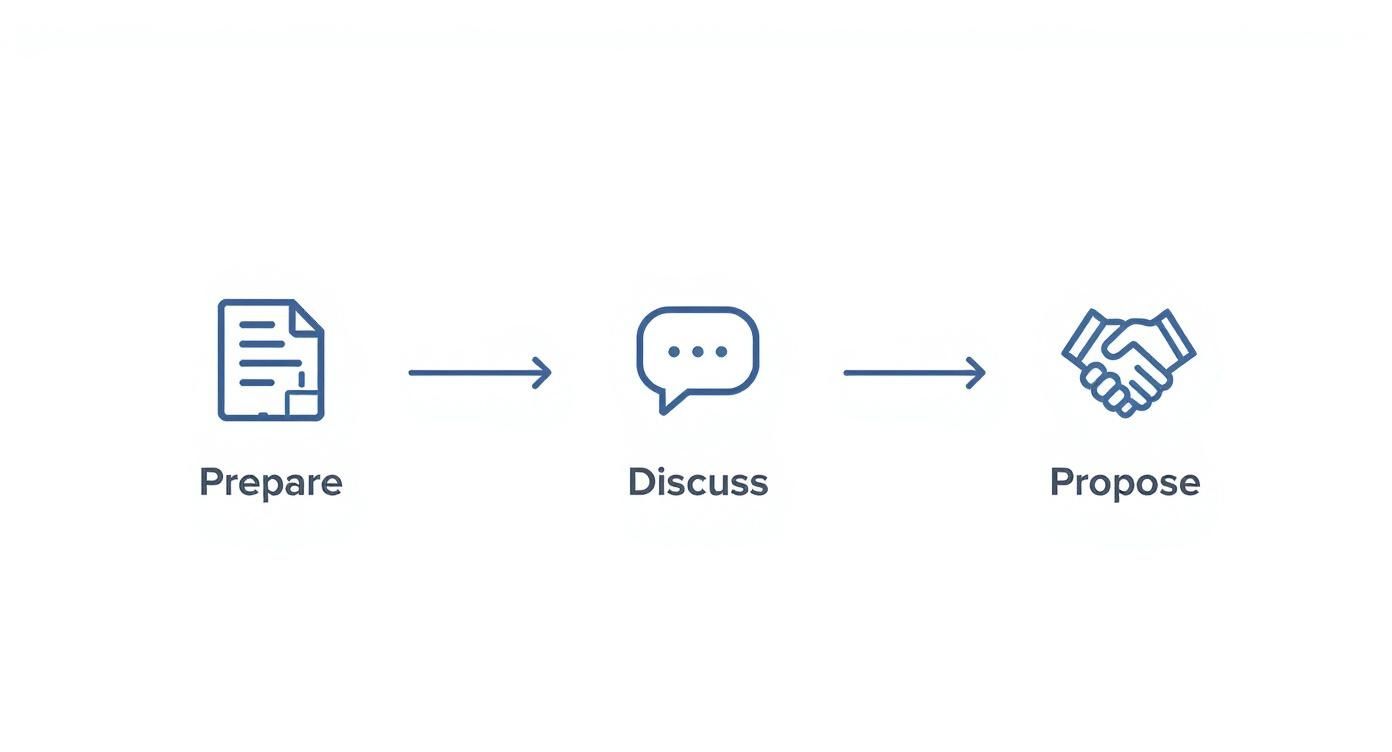 Infographic about dealing with workplace anxiety