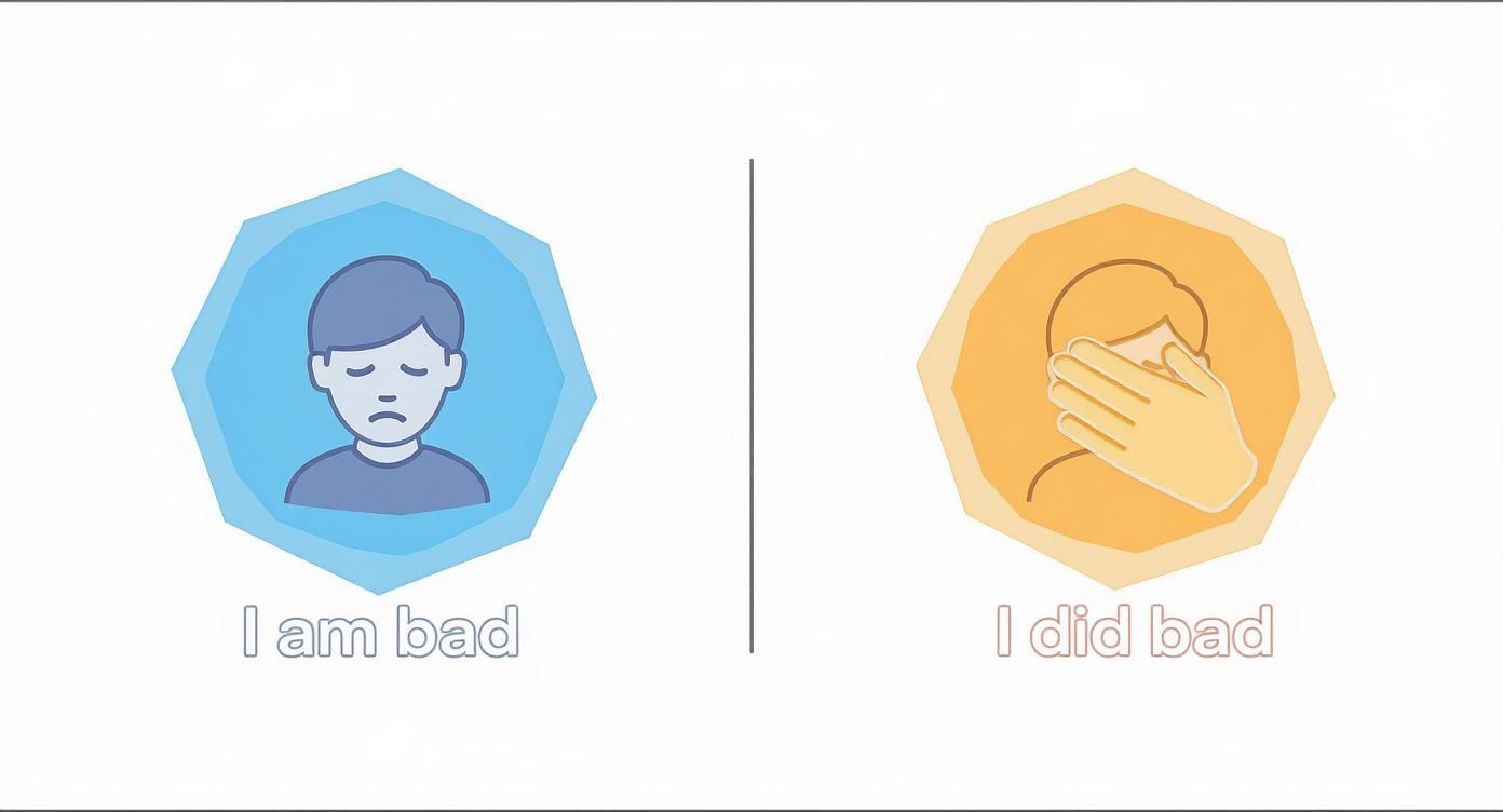 Illustration contrasting shame and guilt. Left: 'I am bad' with a sad person. Right: 'I did bad' with face covered.
