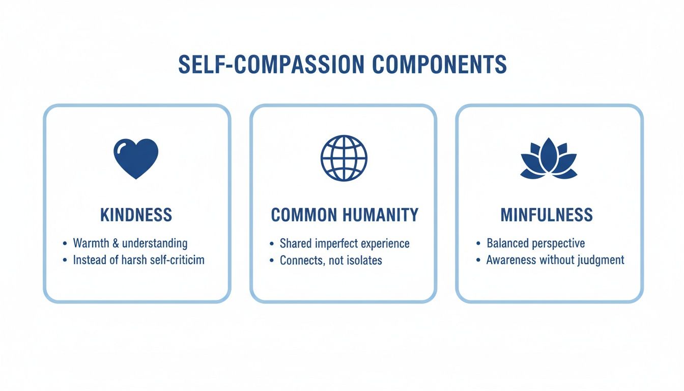 Screenshot from https://en.wikipedia.org/wiki/Self-compassion
