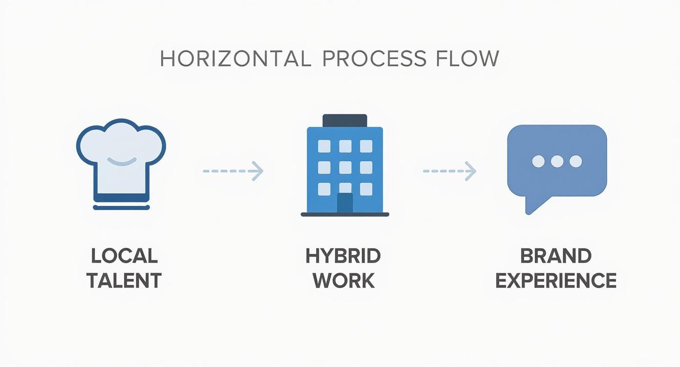 Infographic about corporate catering toronto