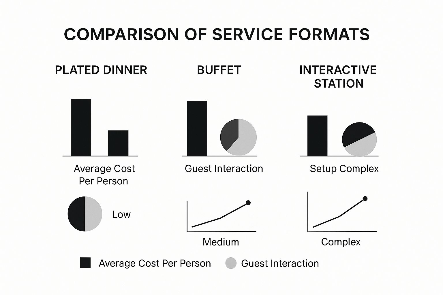 Infographic about catering for events