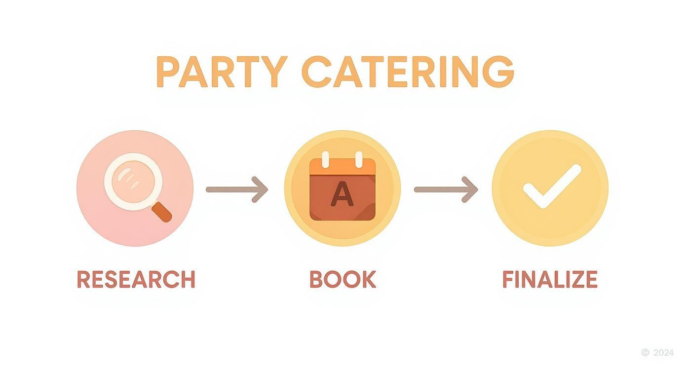 Infographic about toronto catering for small parties