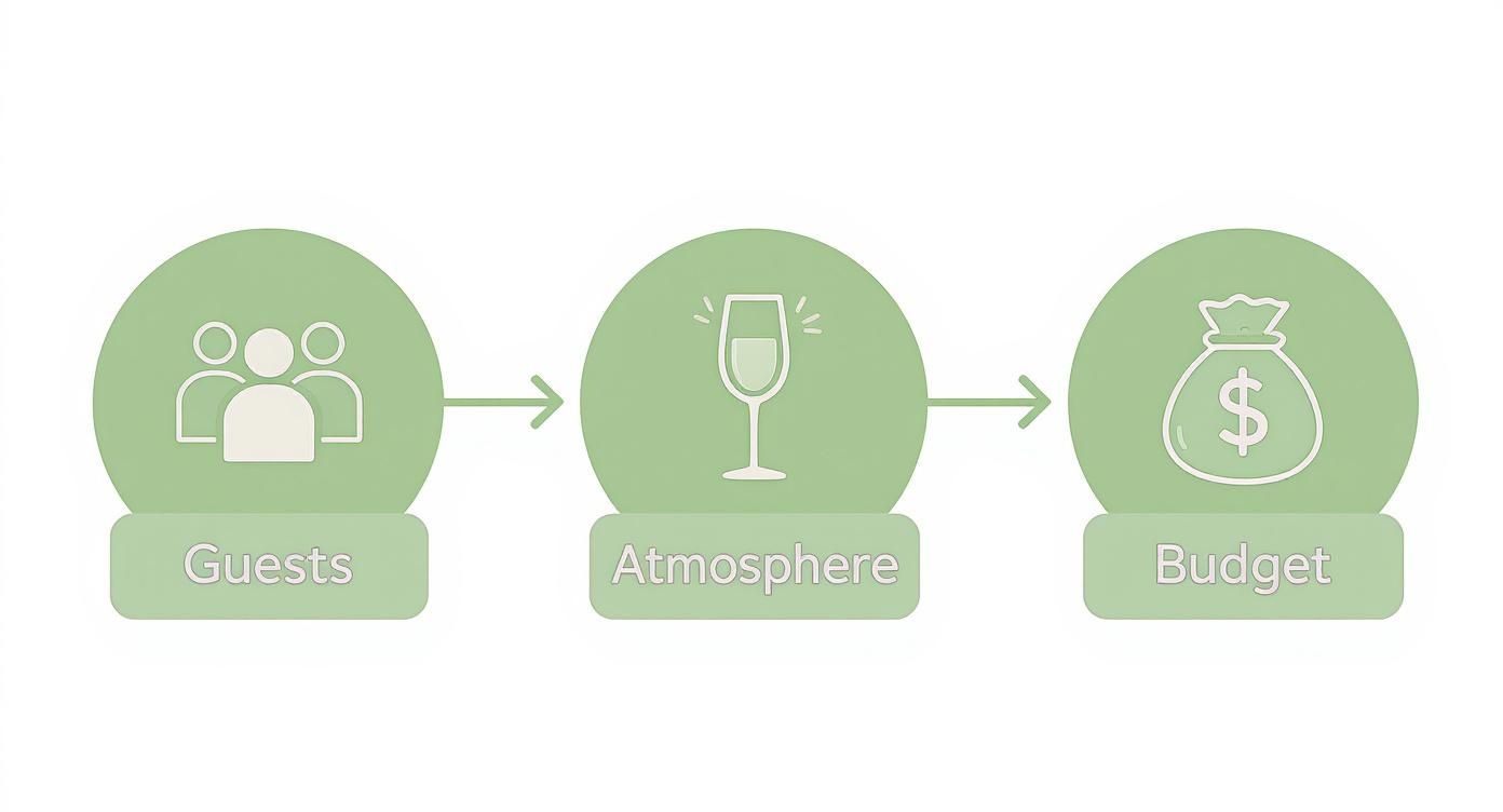 Infographic about vegan catering service