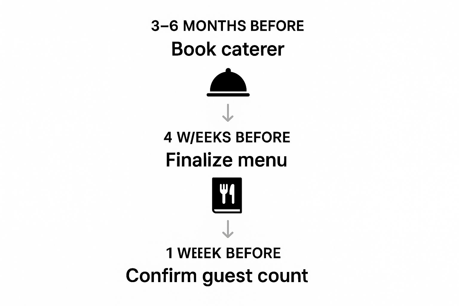 Infographic about catering services in toronto