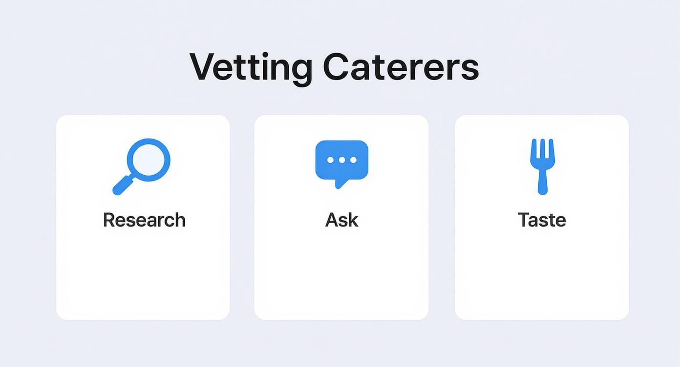 Infographic about catering toronto affordable