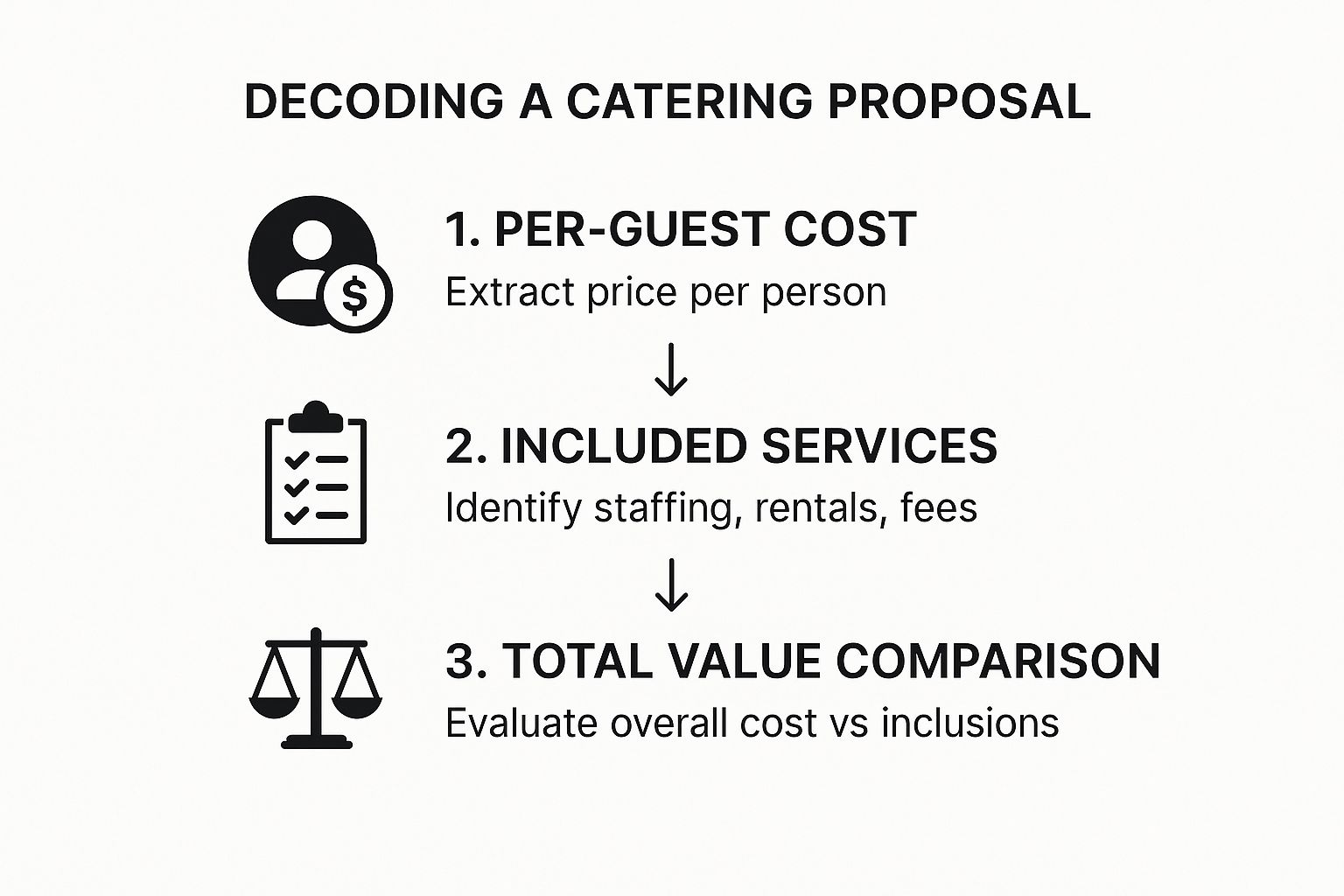 Infographic about catering for wedding near me