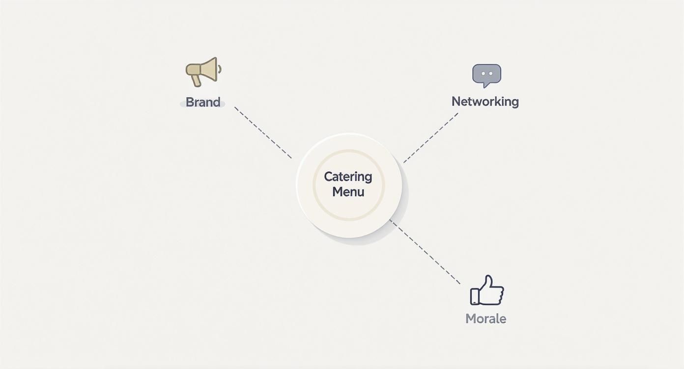 Infographic about menu in catering