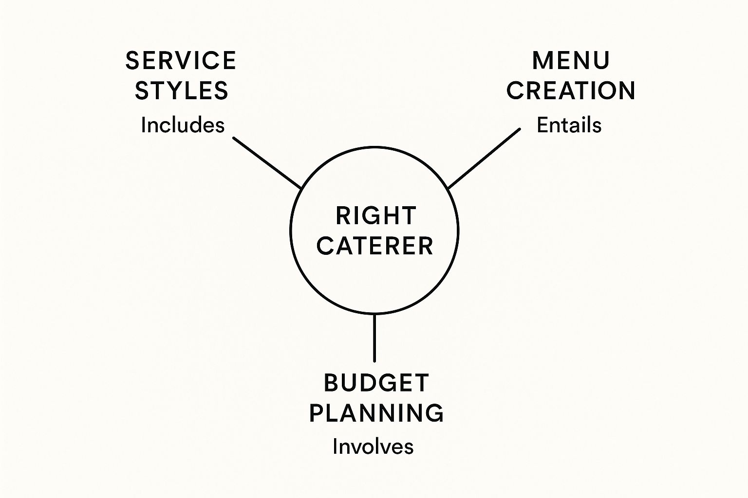 Infographic about catering company in toronto