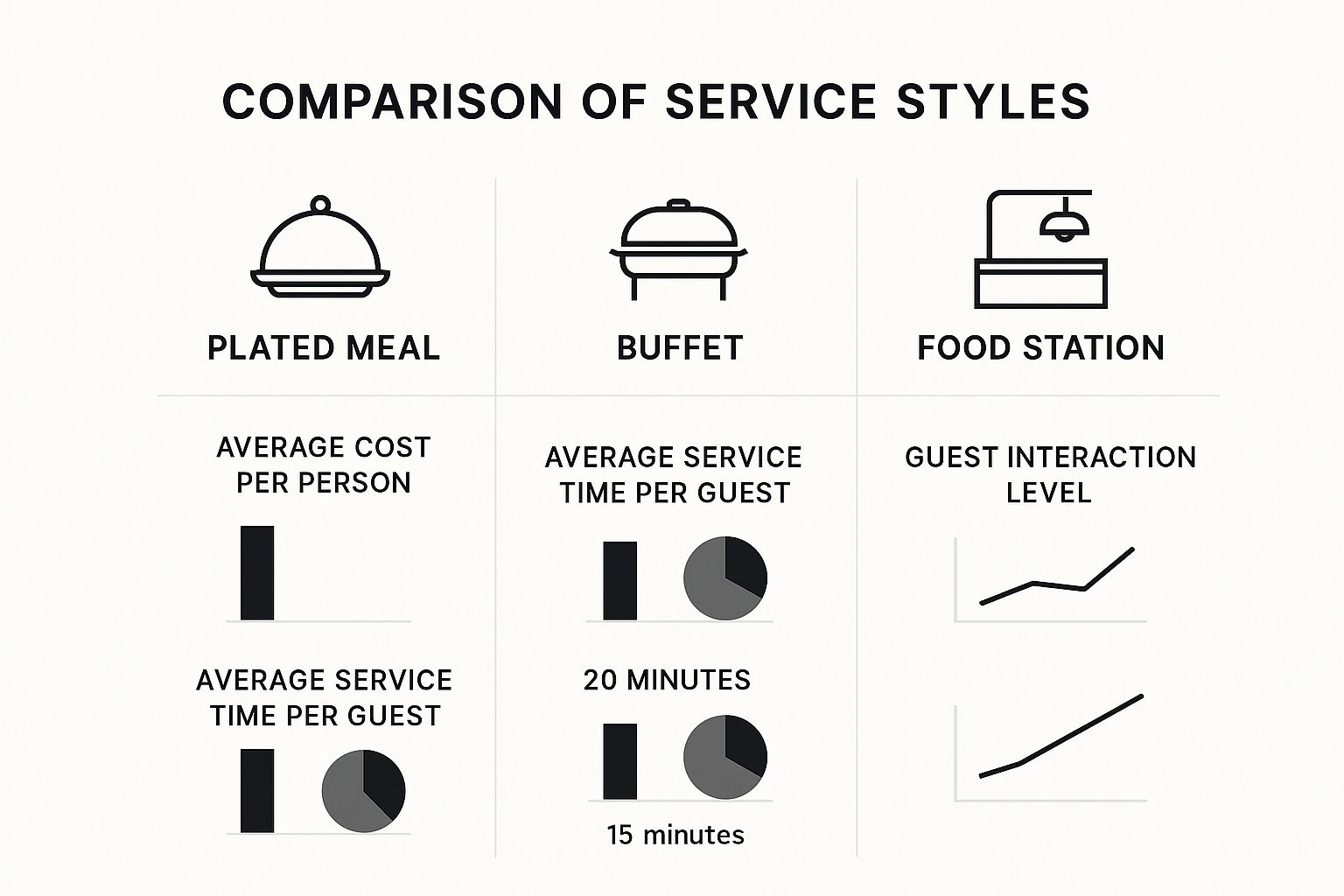 Infographic about cater christmas dinner