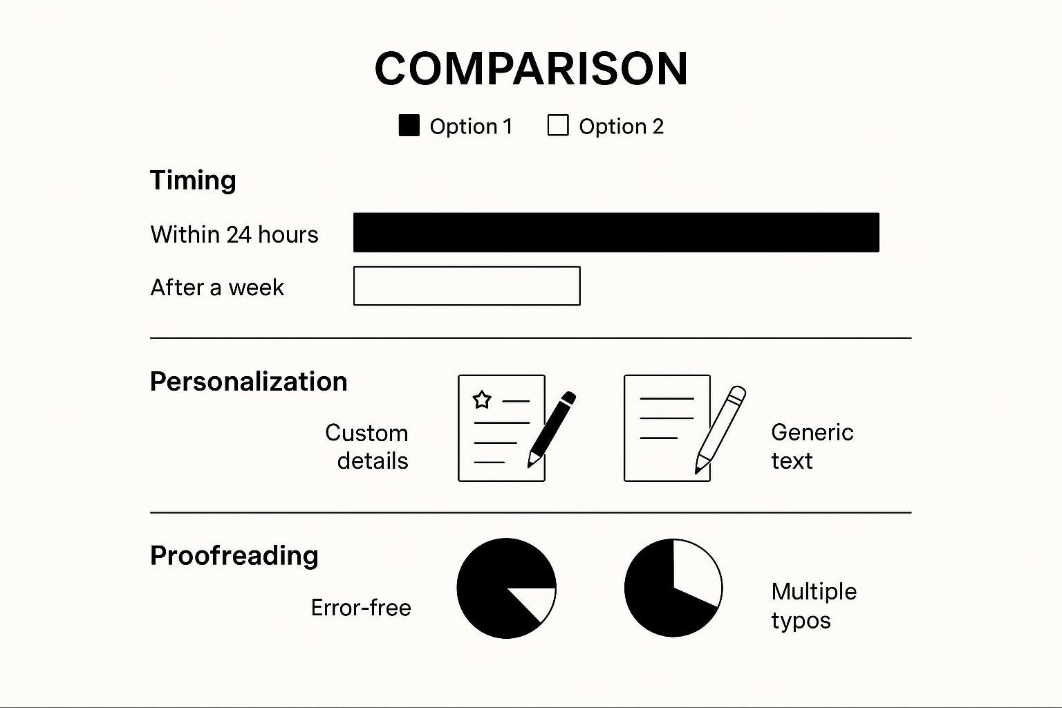 Infographic about after interview thank you letter