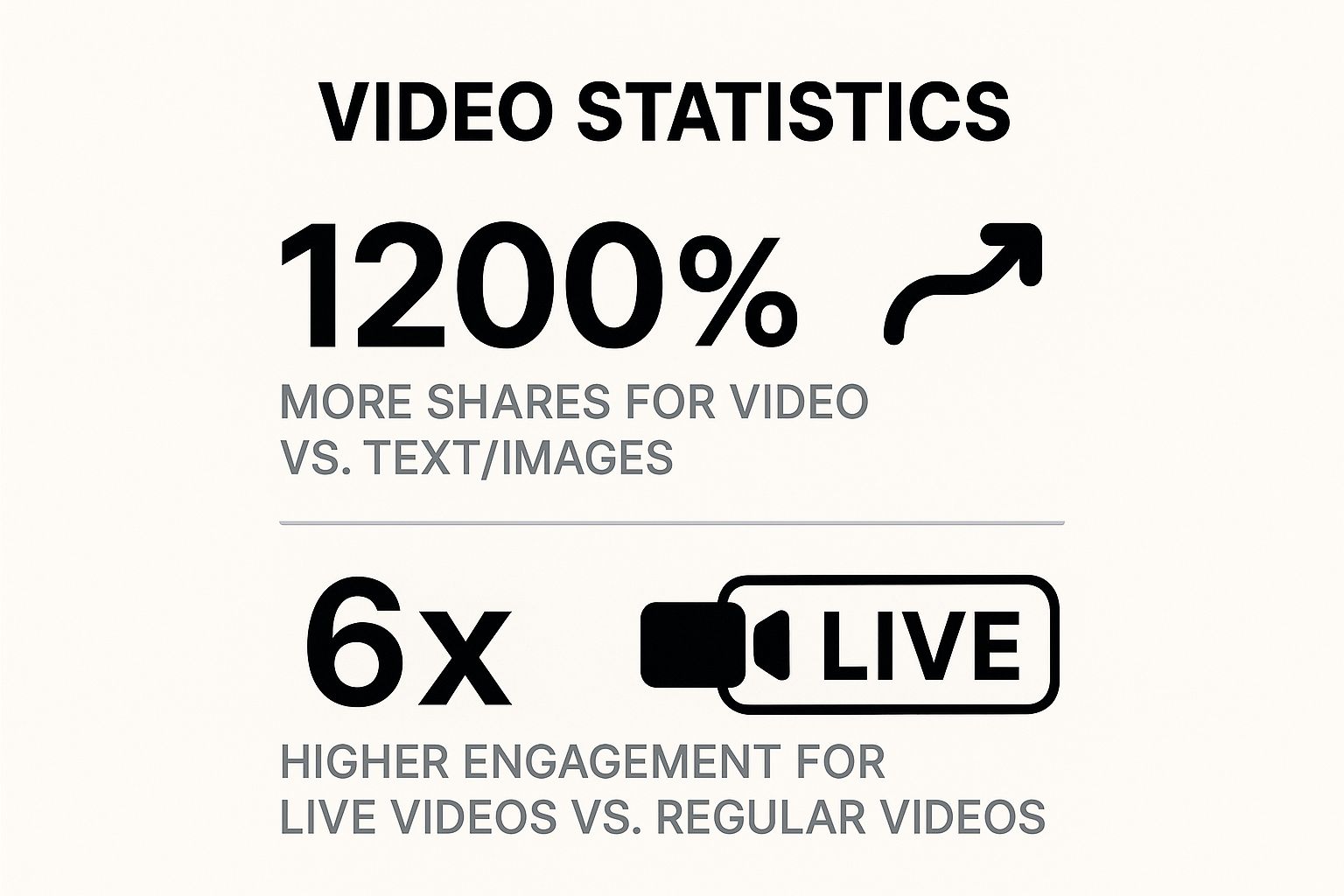 Infographic showing key data about Video Content and Live Streaming