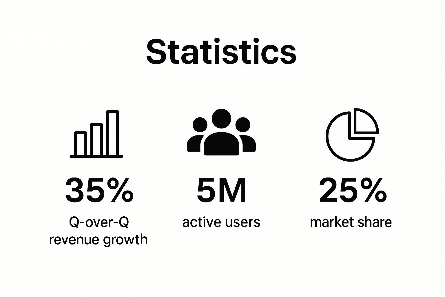 Infographic showing key data about Key Statistics, Facts, and Company Data