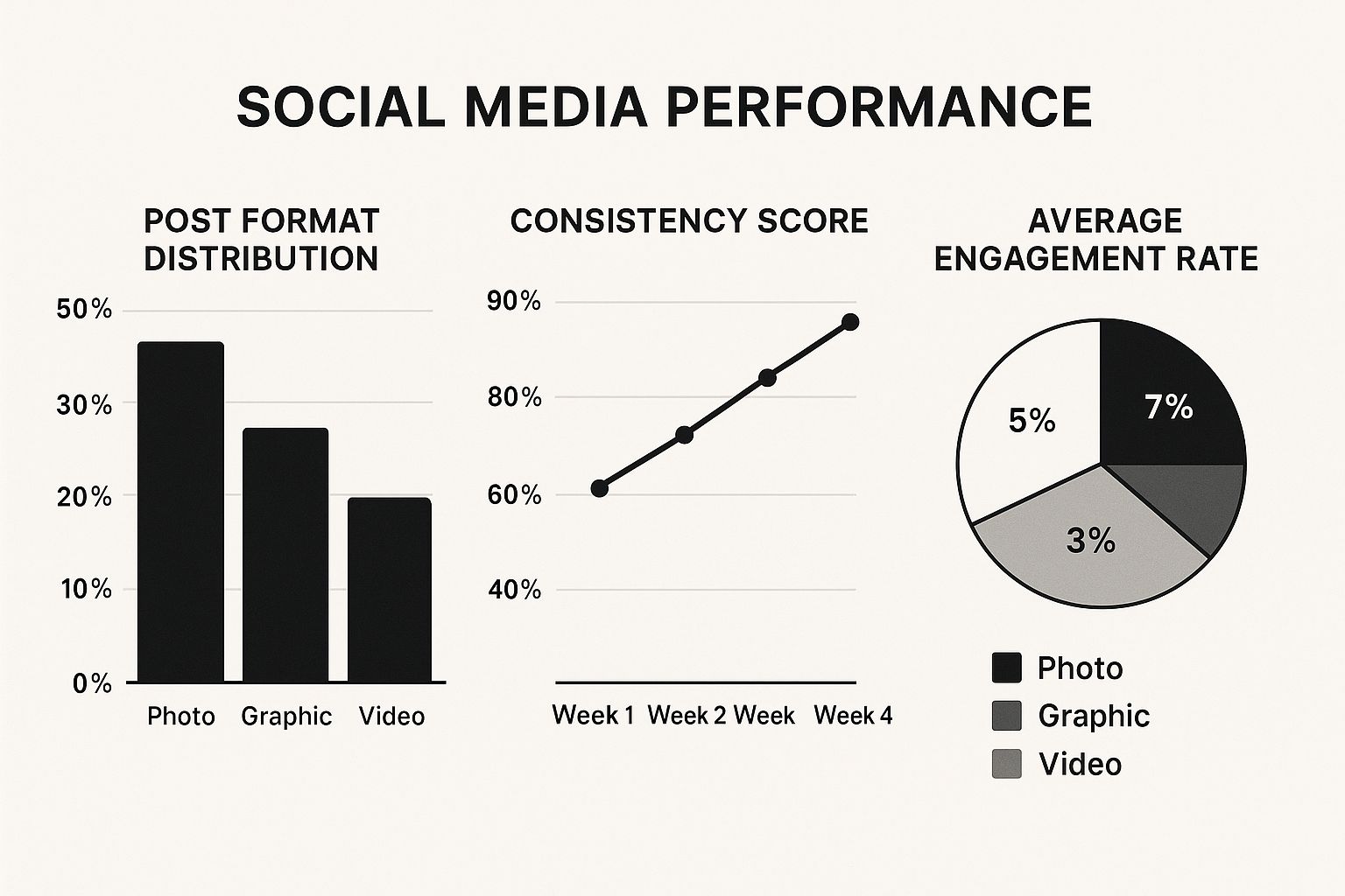Infographic showing key data about Visual Storytelling Portfolio