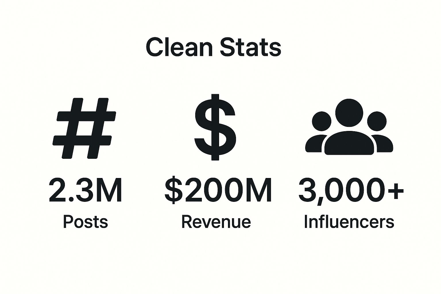 Infographic showing key data about Daniel Wellington's Instagram Watch Campaign