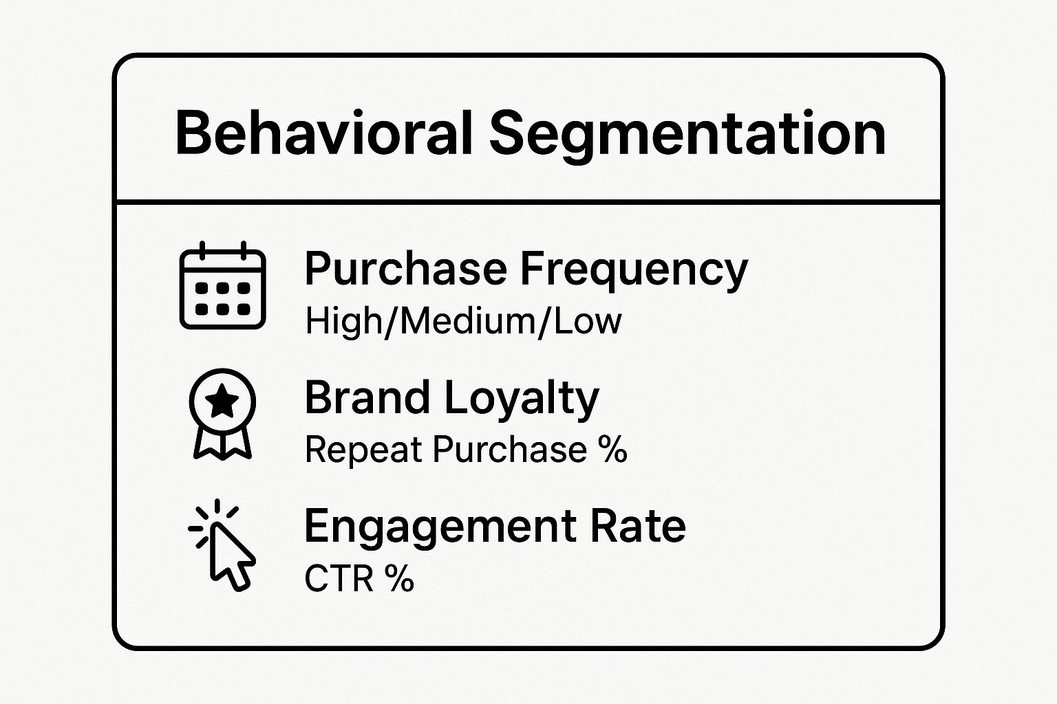 Infographic showing key data about Behavioral Segmentation