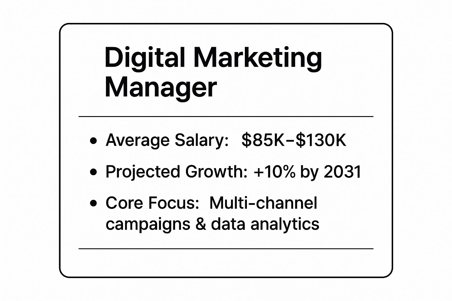 Infographic showing key data about Digital Marketing Manager
