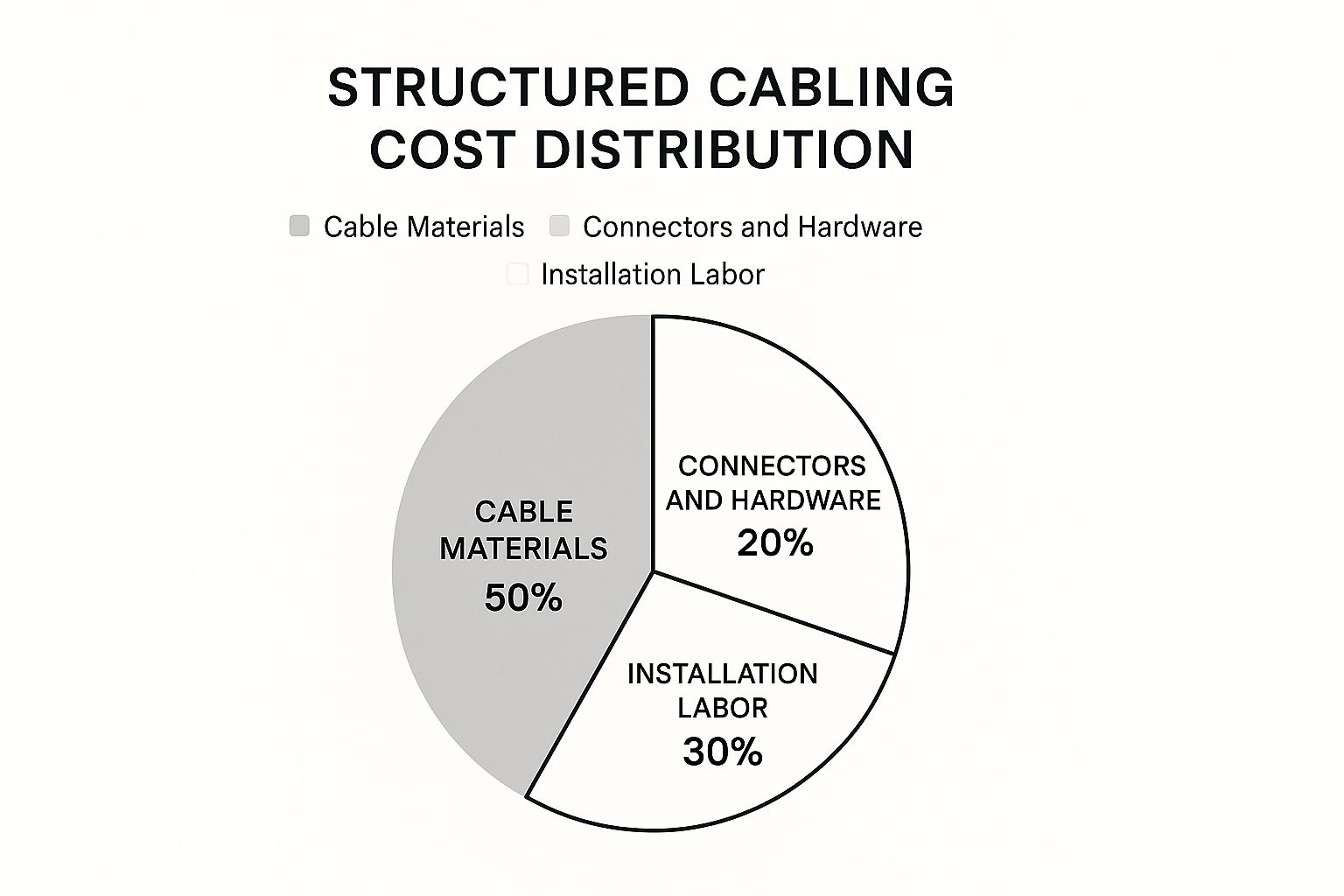 High-Performance Cabling in Dubai