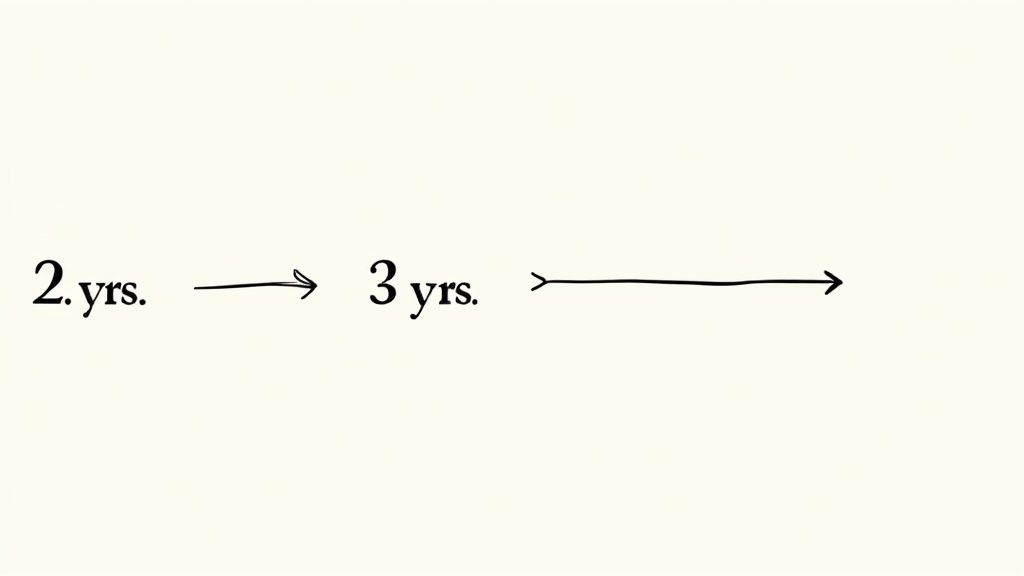 Understanding the Statute of Limitations for Assault in Texas 19 Diagram illustrating the concept of tolling in the statute of limitations, showing a timeline with 2 years transitioning to 3 years.