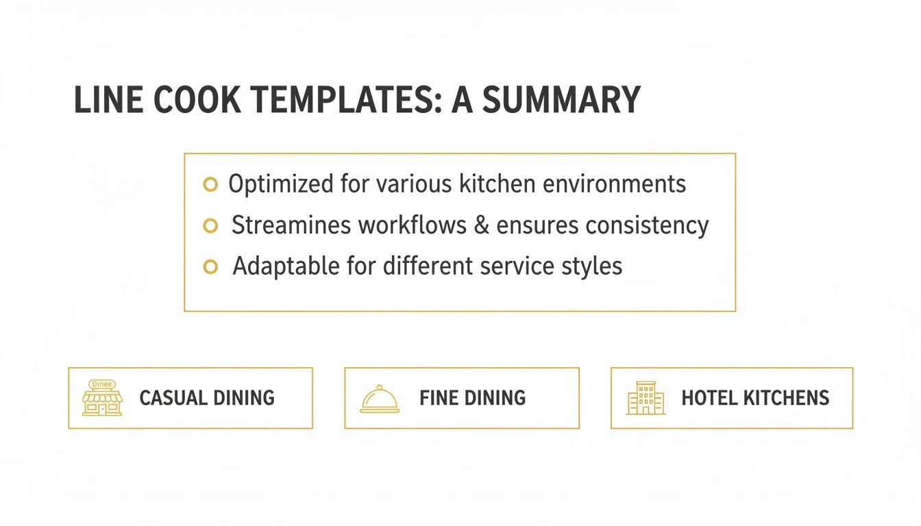 A summary of line cook templates, highlighting benefits and applications across casual dining, fine dining, and hotel kitchens.