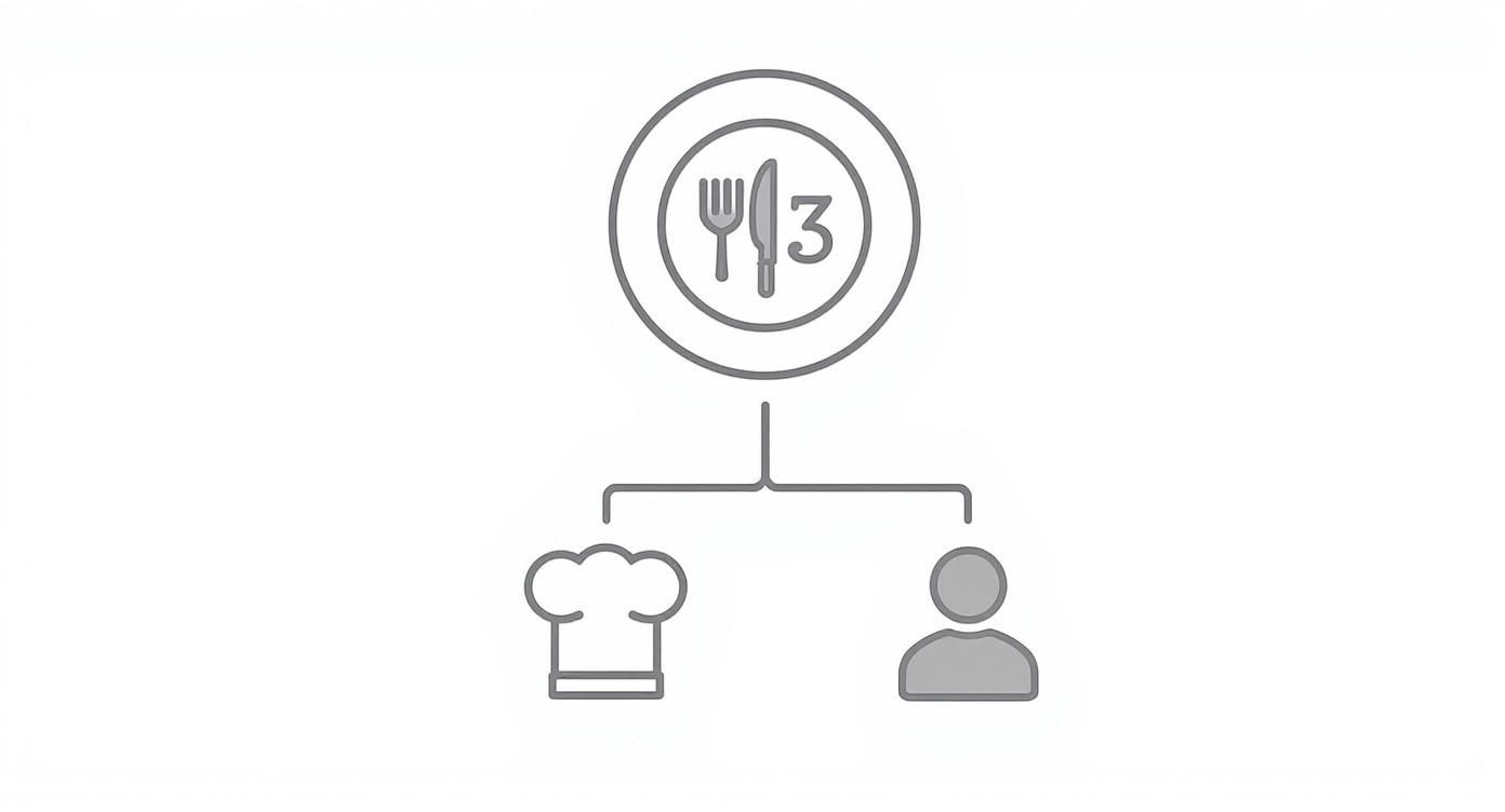 Infographic about back of the house positions