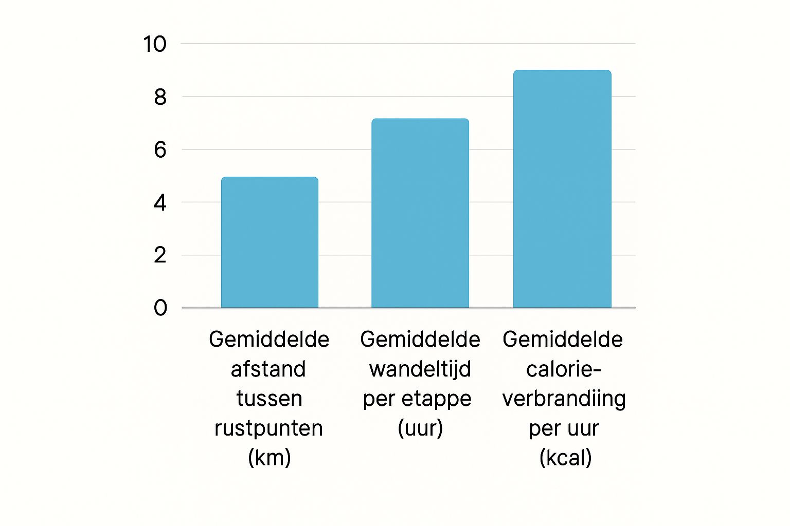 Infographic about bolletje pijltje route