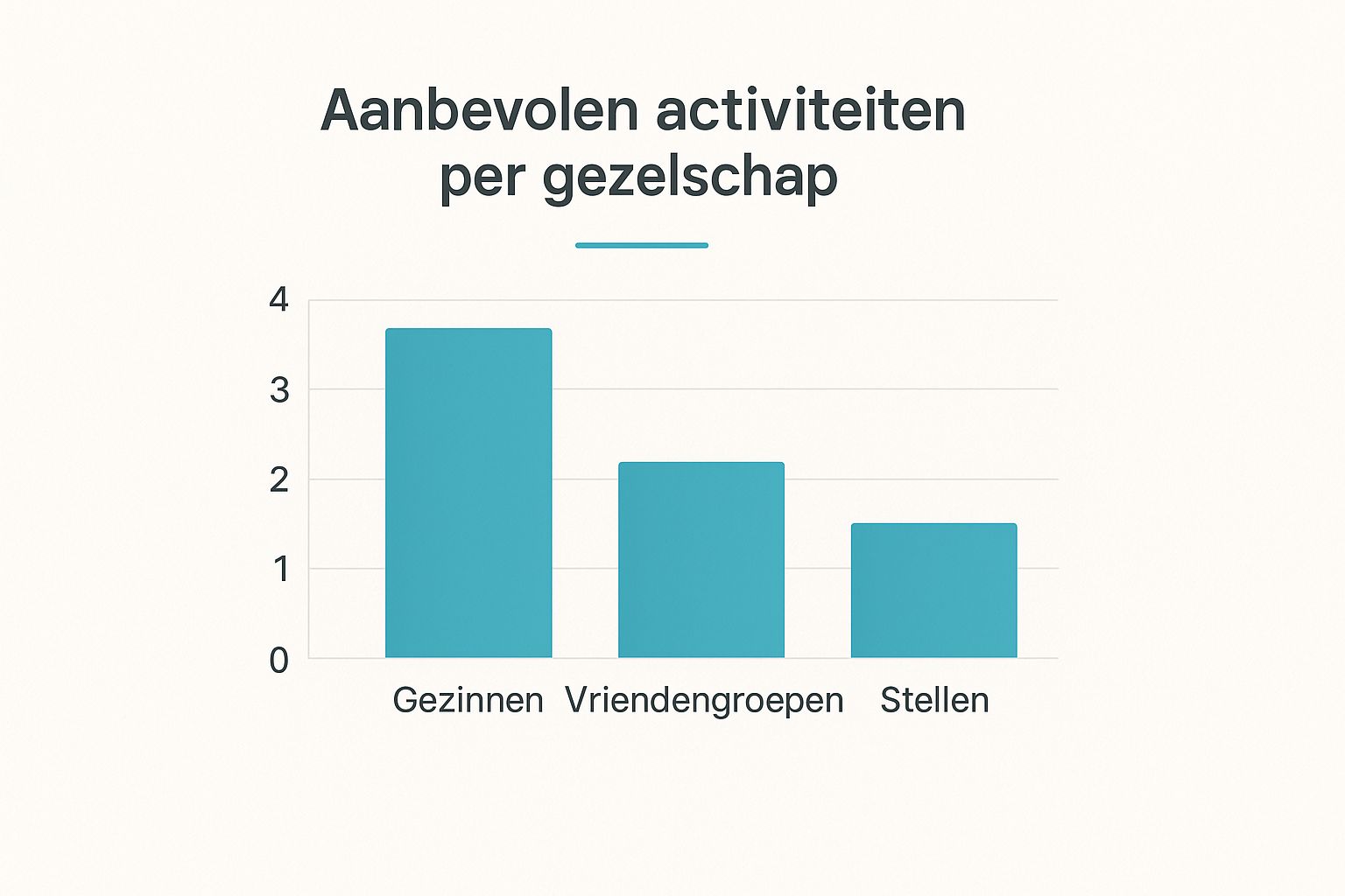 Infographic about leuk uitje in friesland