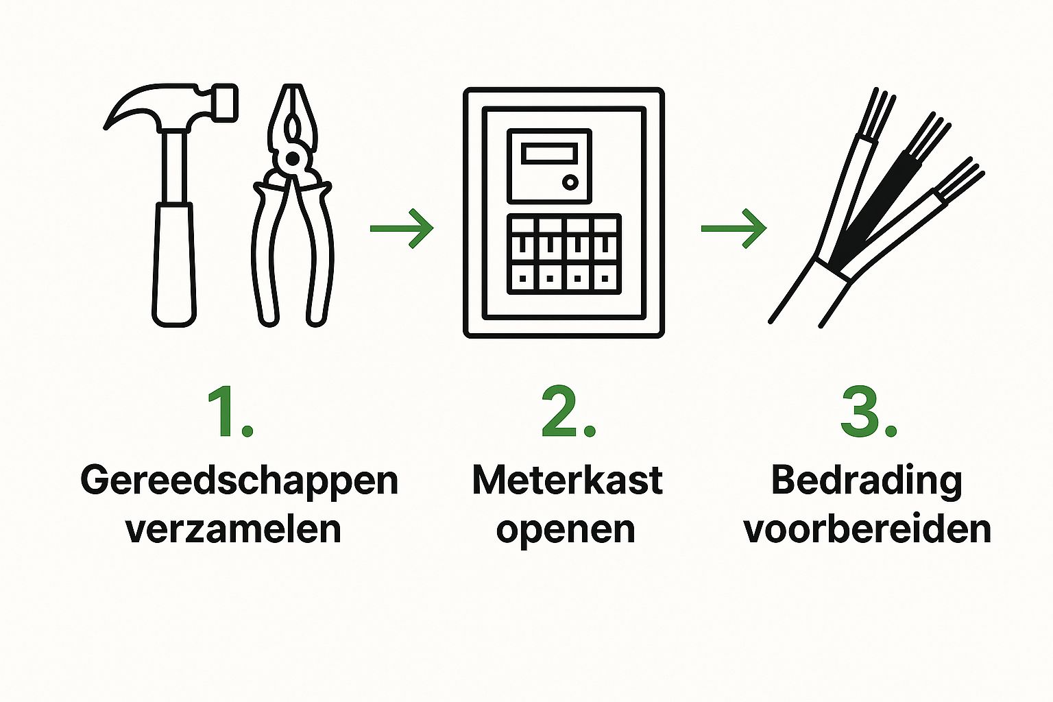 Infographic about load balancer meterkast aansluiten