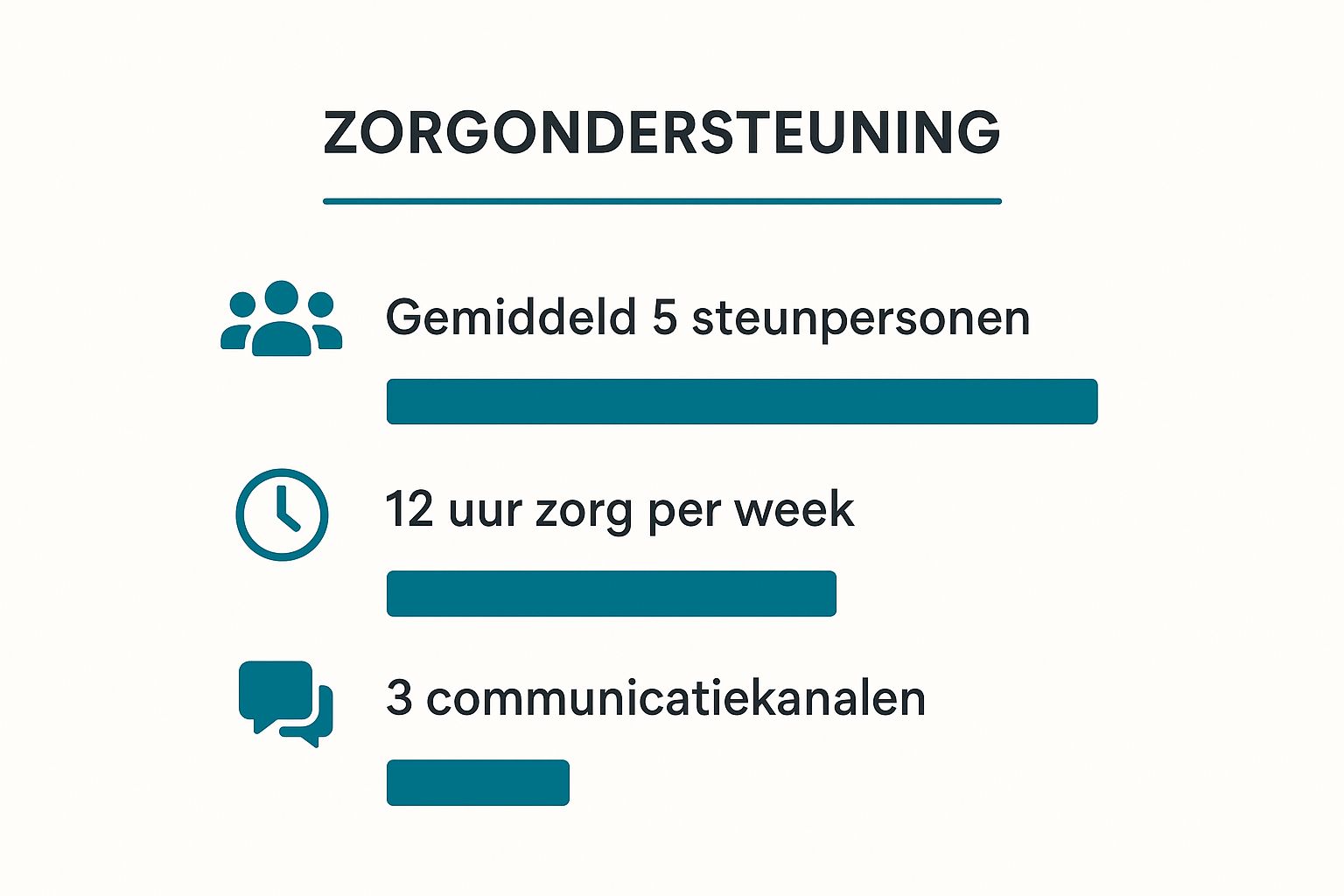 Infographic about informele zorg