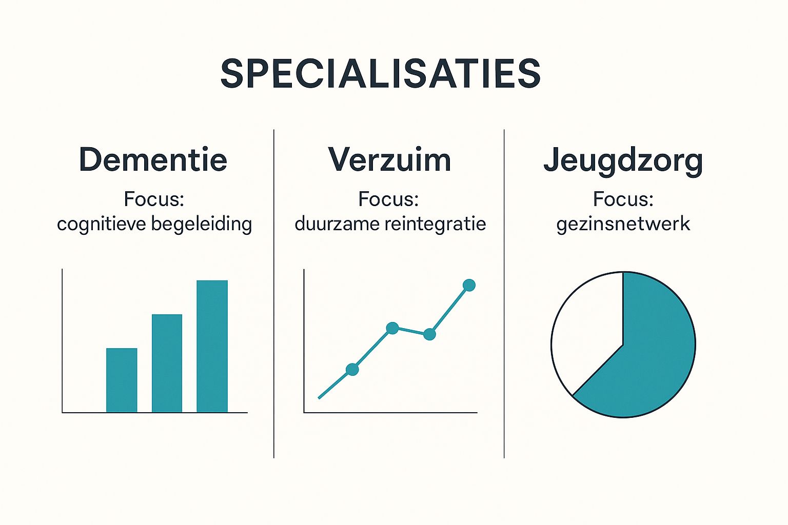 Infographic about casemanager
