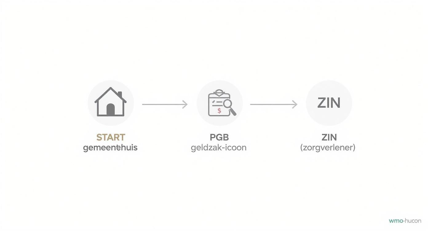 subsidie voor mantelzorgwoning