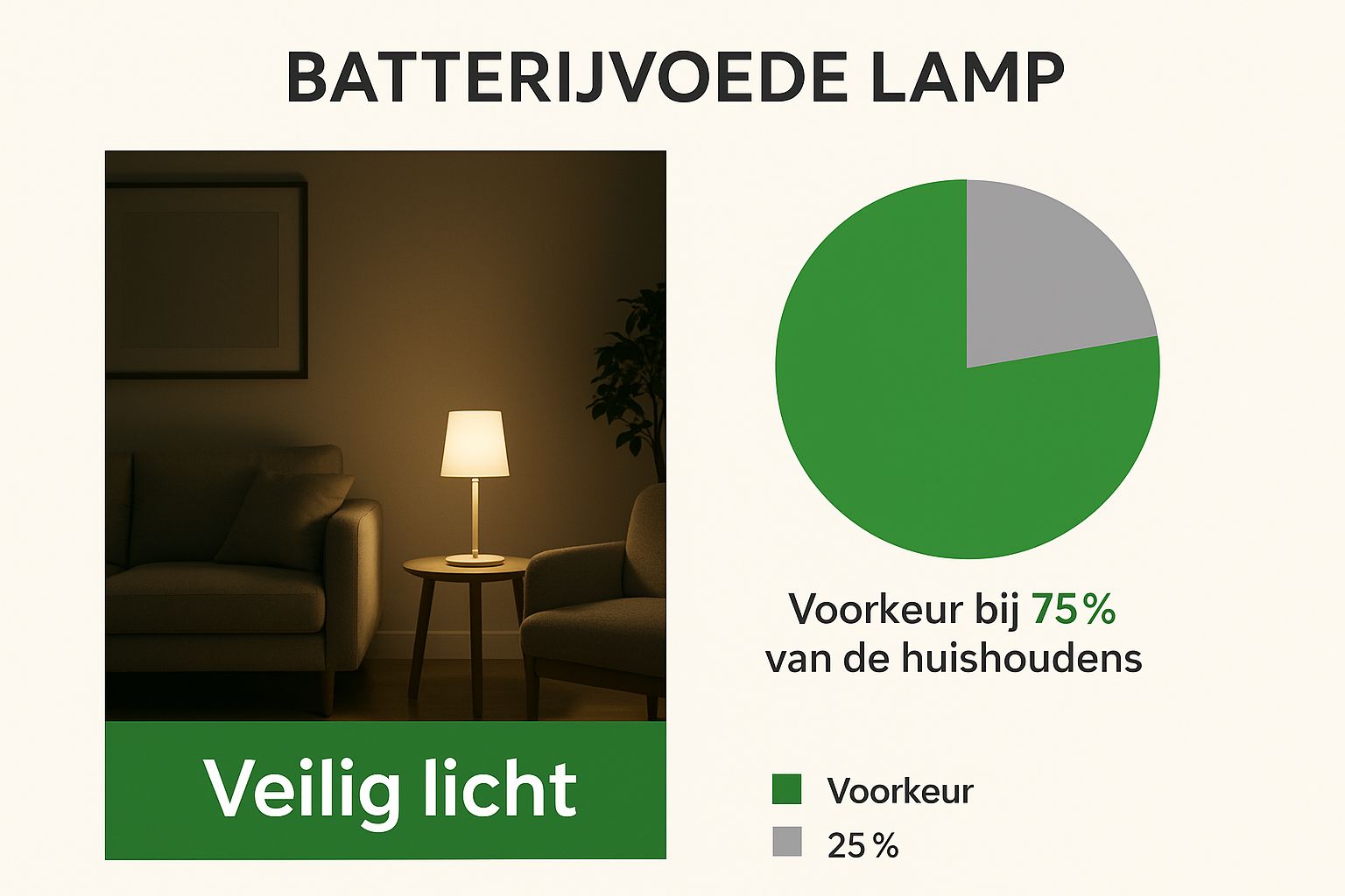 Infographic die het belang van veilige verlichting toont tijdens een stroomuitval, met een minimalistische woonkamer verlicht door een batterijlamp.