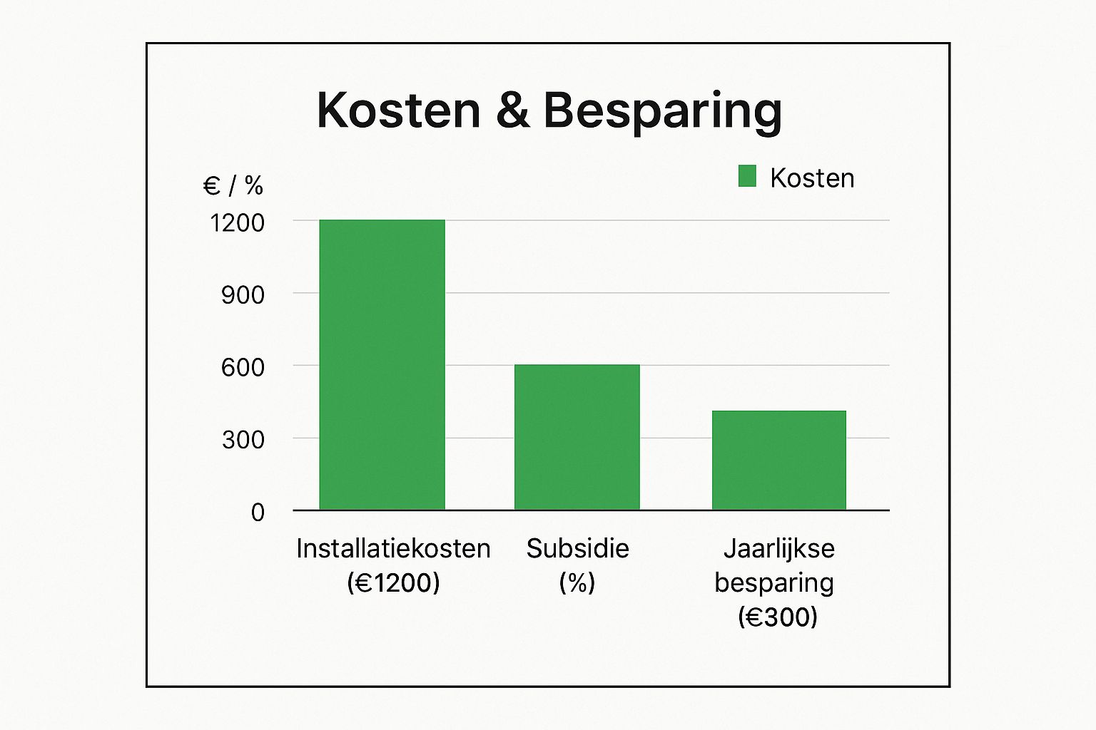Infographic about laadpaal installatie
