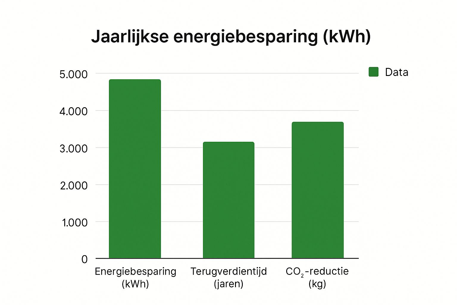 Infographic about aansluiting zonnepanelen op meterkast