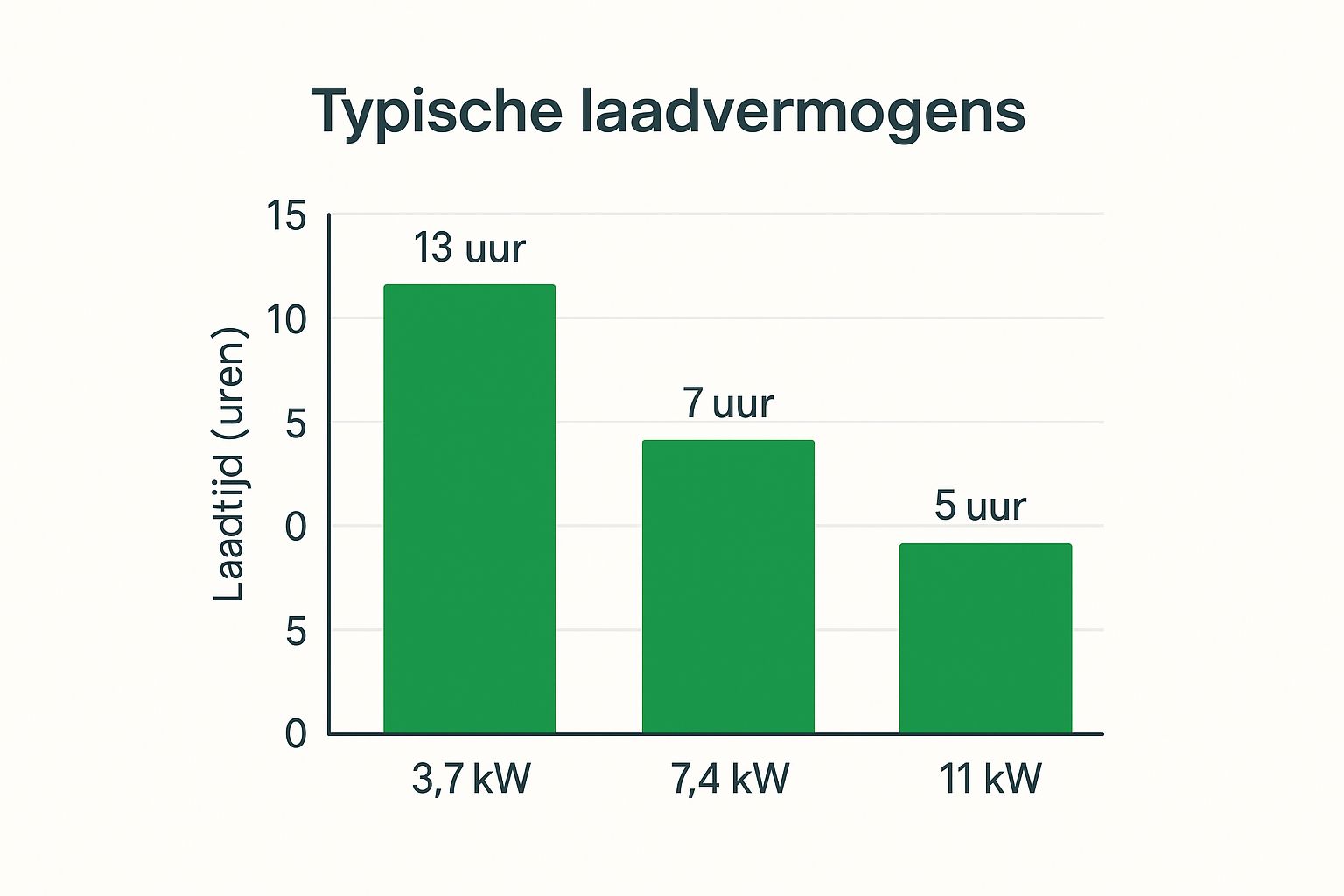 Infographic about laadpaal thuis kosten