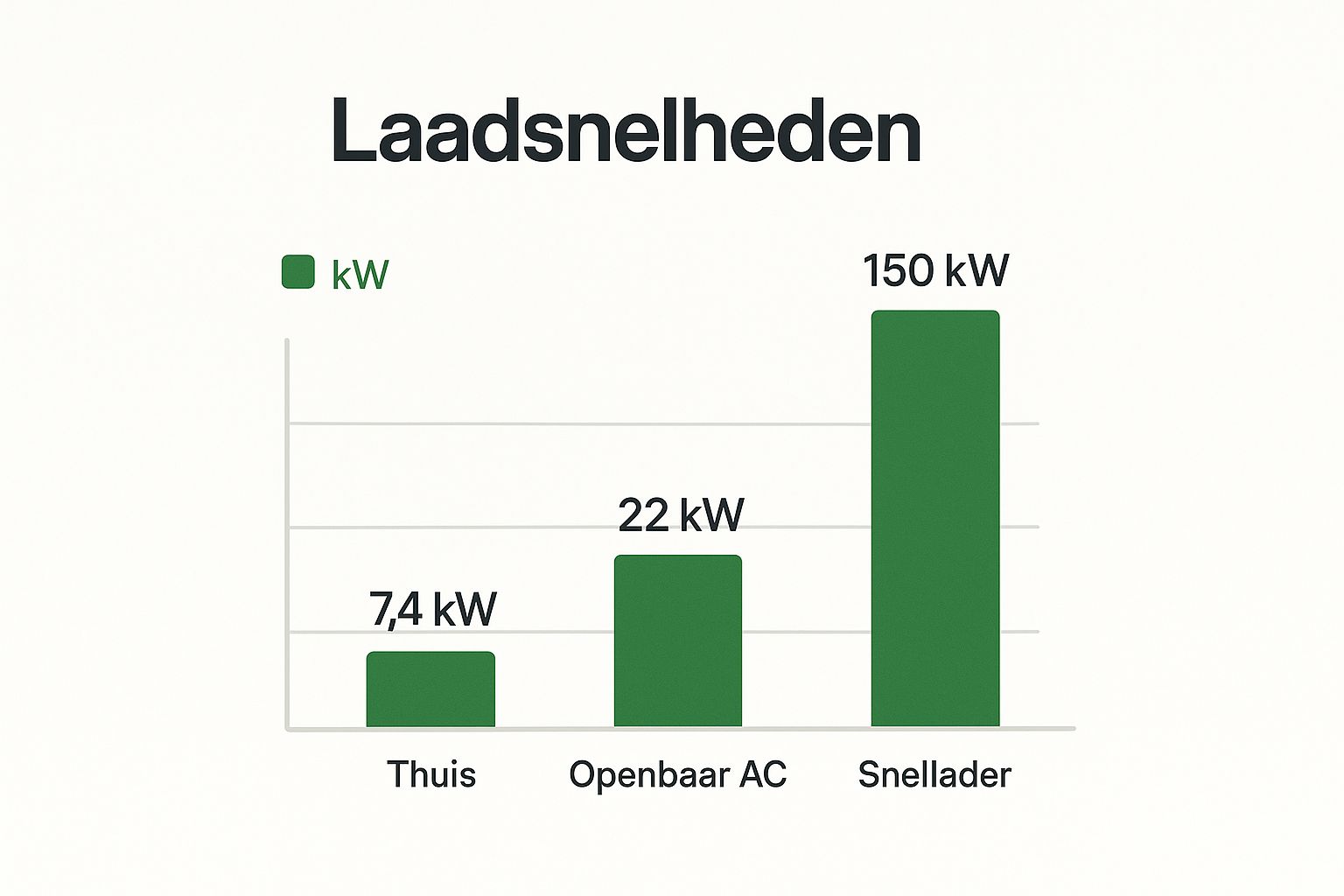 Laadsnelheden