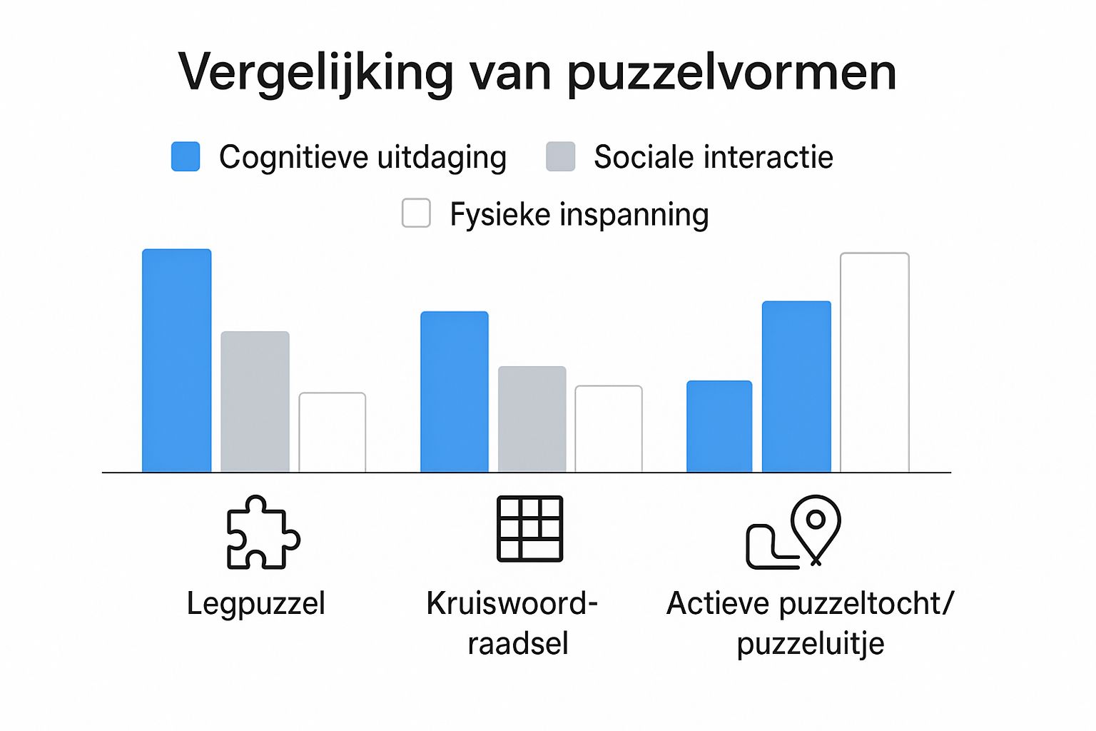 Infographic about puzzelen voor ouderen