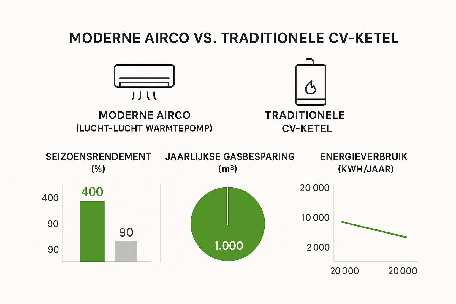 Infographic about duurzame energie oplossingen