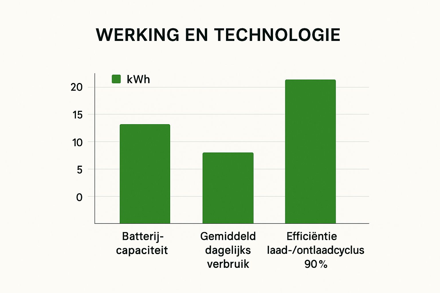 Kosten thuisbatterij