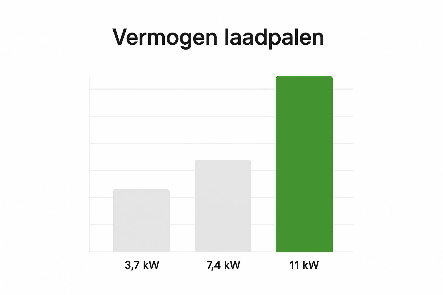 Infographic about laadpaal thuis installeren