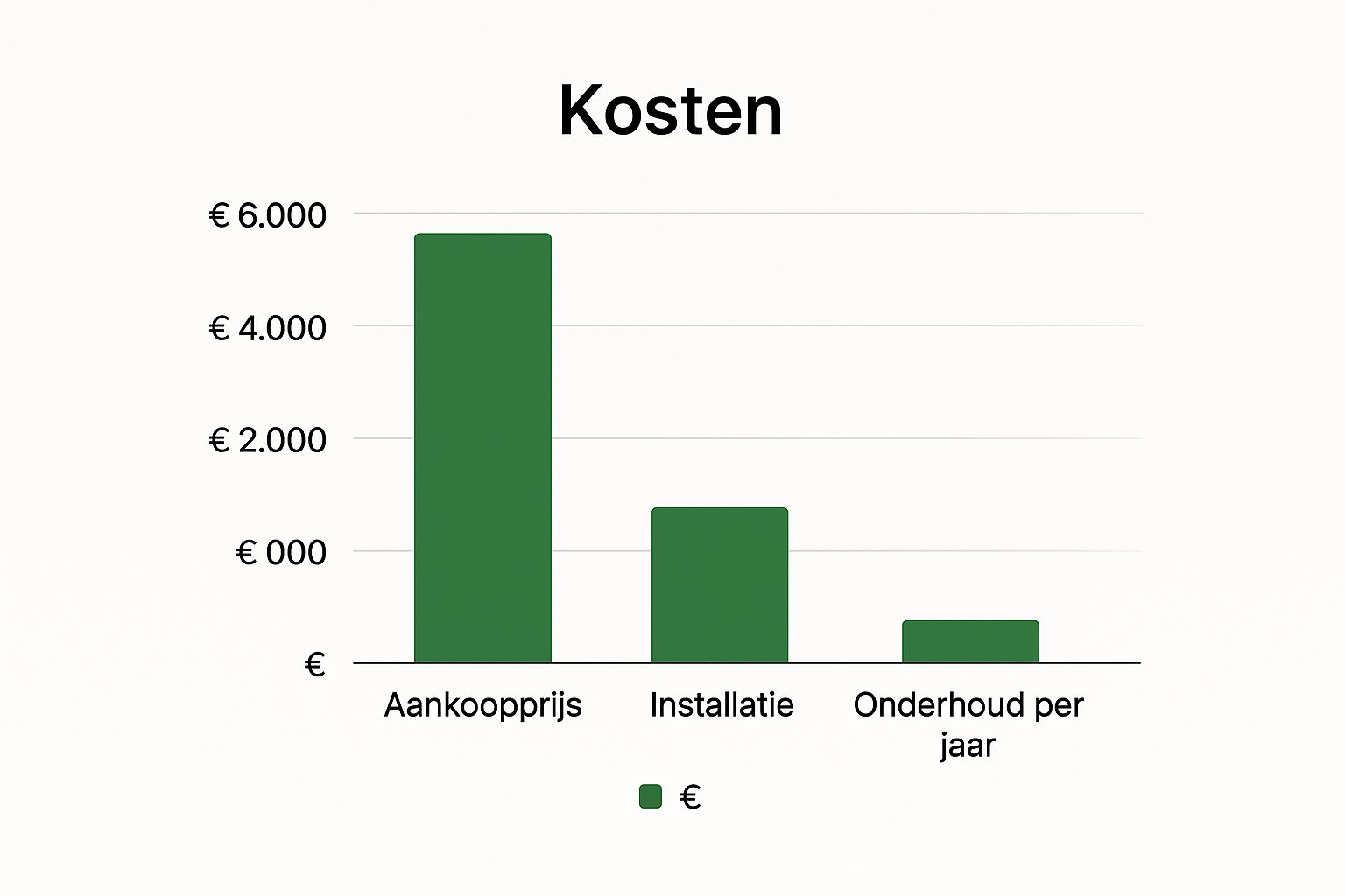 Infographic about thuisbatterij terugverdientijd