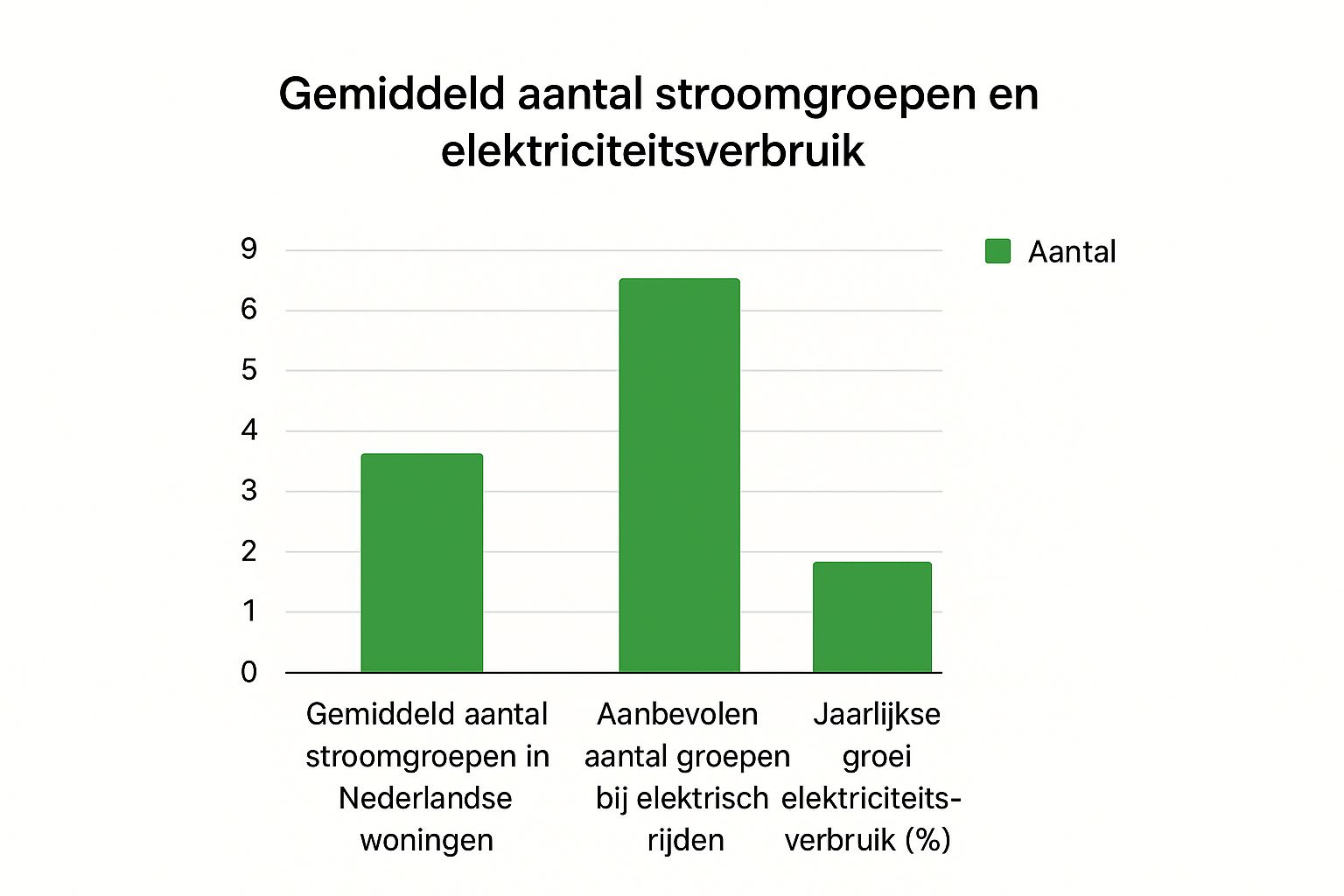 Infographic about groepenkast uitbreiden