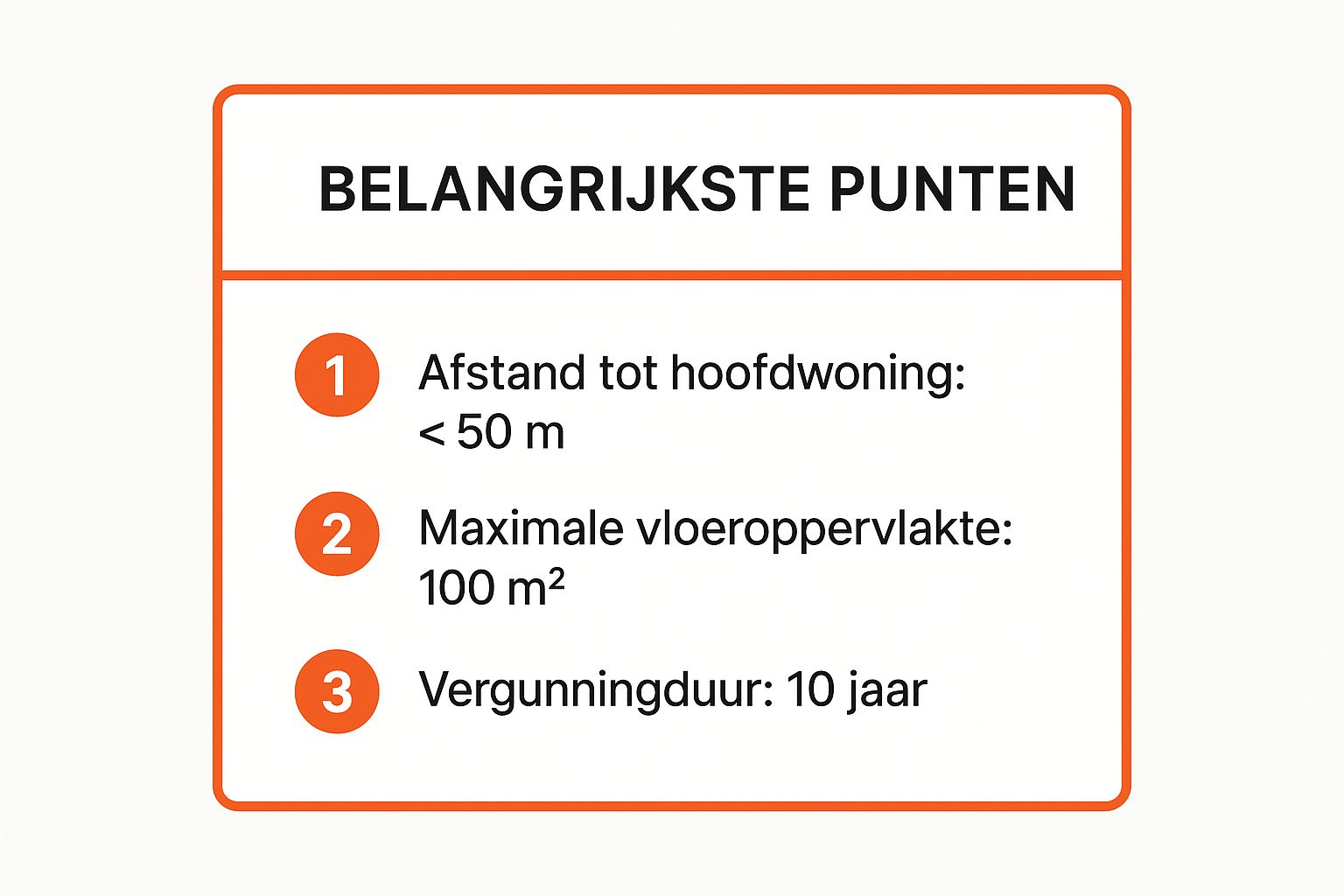 Infographic showing key data about Mantelzorgwoning (Separate Care Unit)