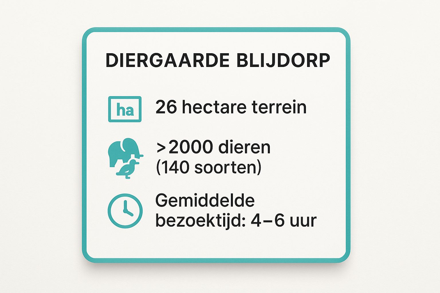 Infographic showing key data about Diergaarde Blijdorp Zoo