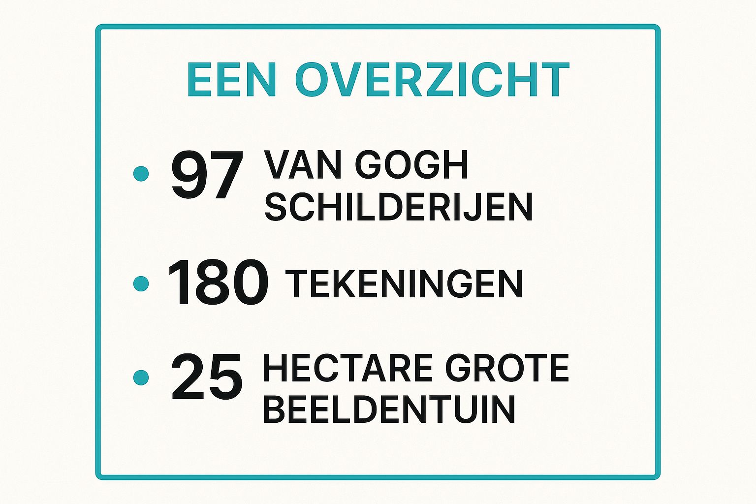 Infographic showing key data about Bezoek het Kröller-Müller Museum