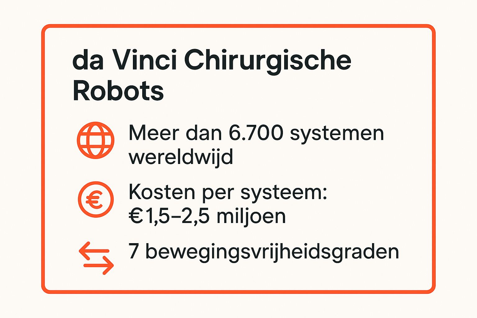 Infographic showing key data about Chirurgische Robots: De Precisie van de da Vinci