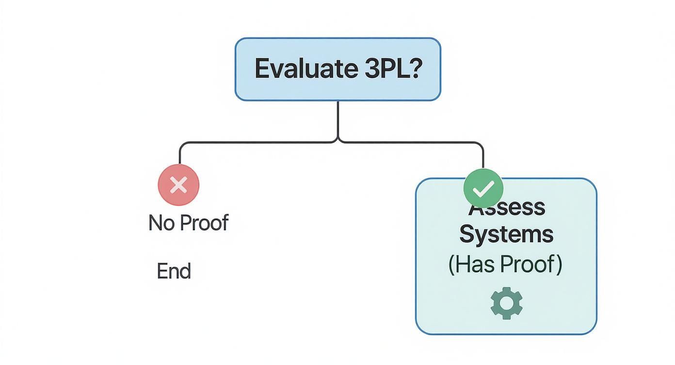 Infographic about 3PL food logistics provider