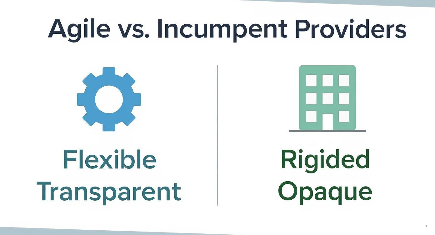 Comparison chart showing agile providers as flexible and transparent versus incumbent providers as rigided and opaque