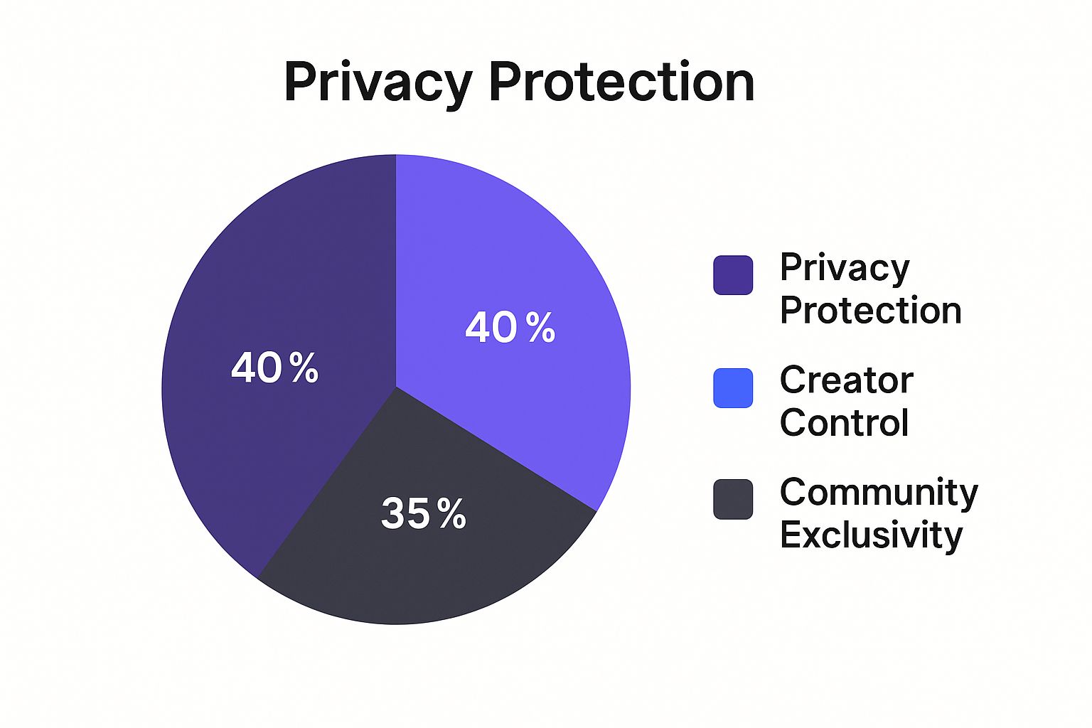 Infographic about how do you search for people on onlyfans