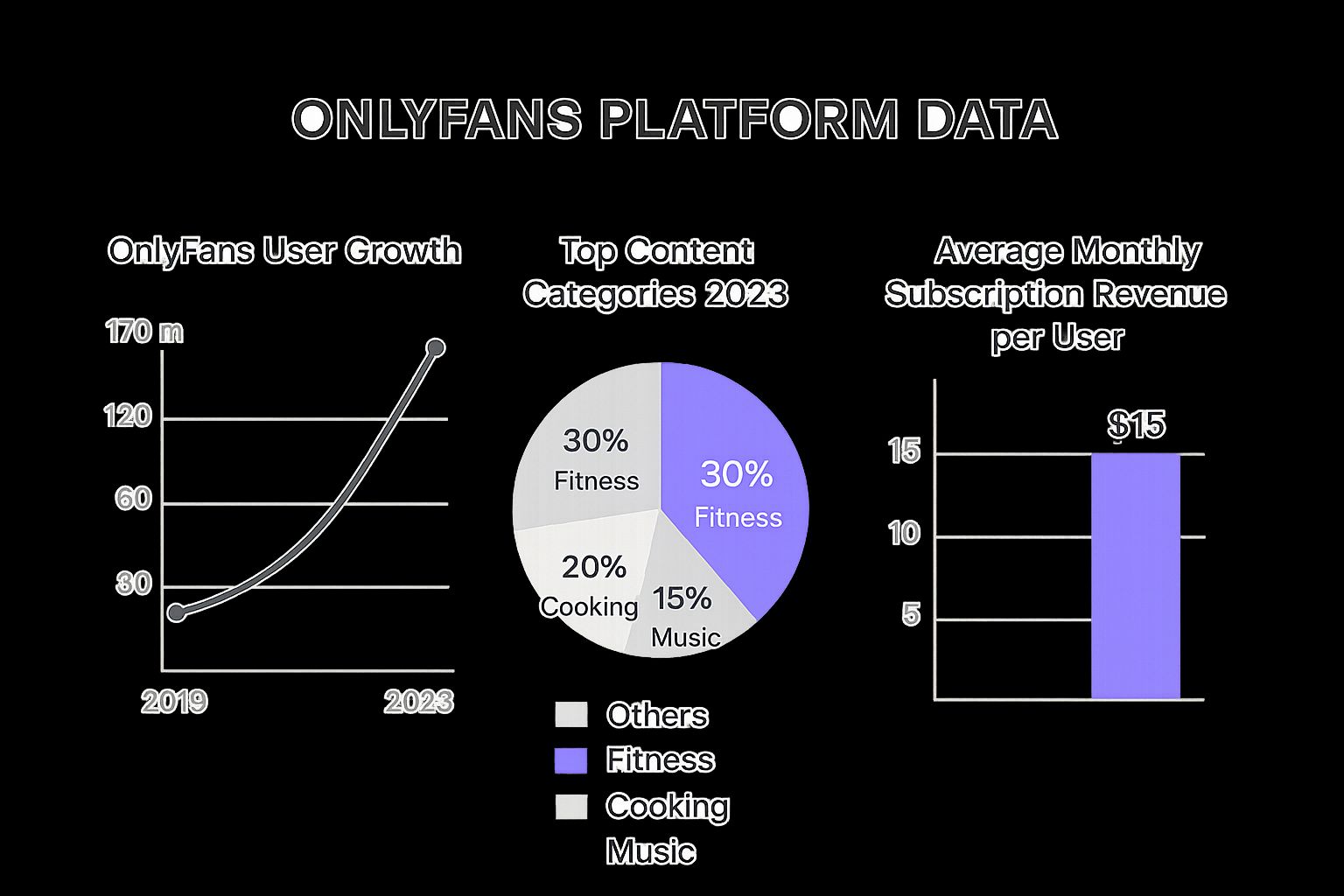 Infographic about find onlyfans profiles